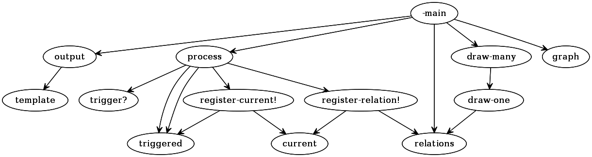 example codegraph graph
